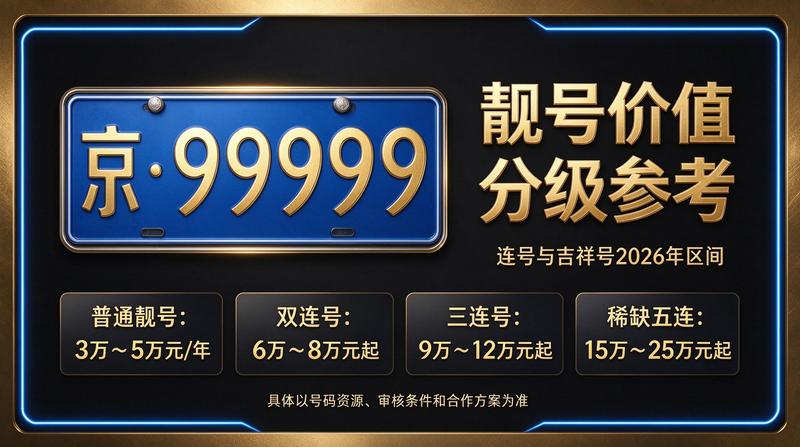 2026年北京租电车指标多少钱-北京小牛京牌服务大厅